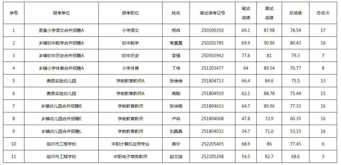 递补名单.png